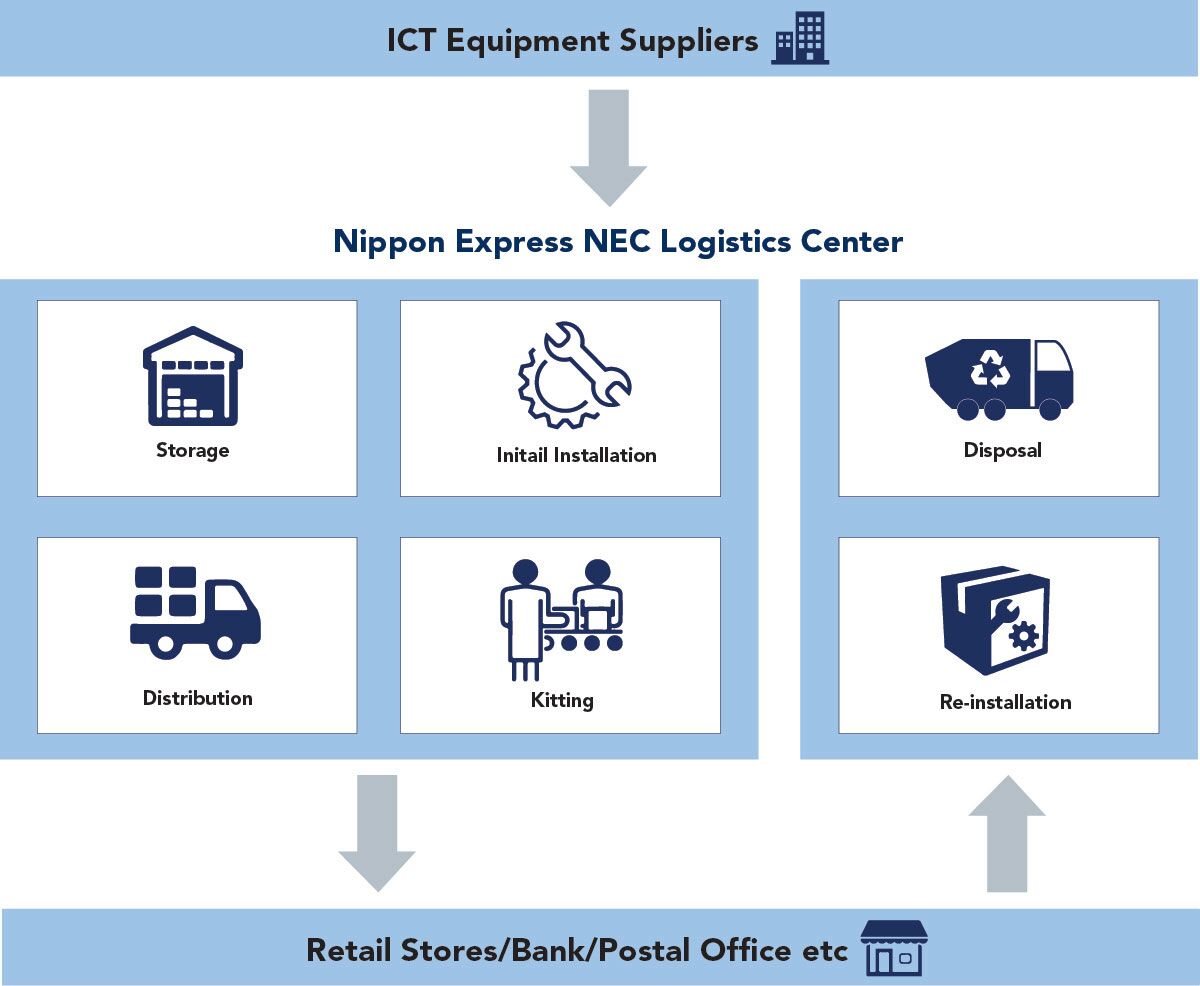 NLHK-Life-Cycle-Management