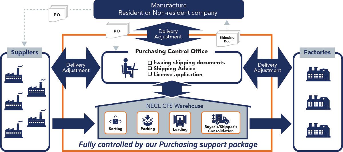 NLHK-Purchasing-Support