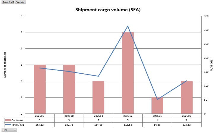 cargo volume