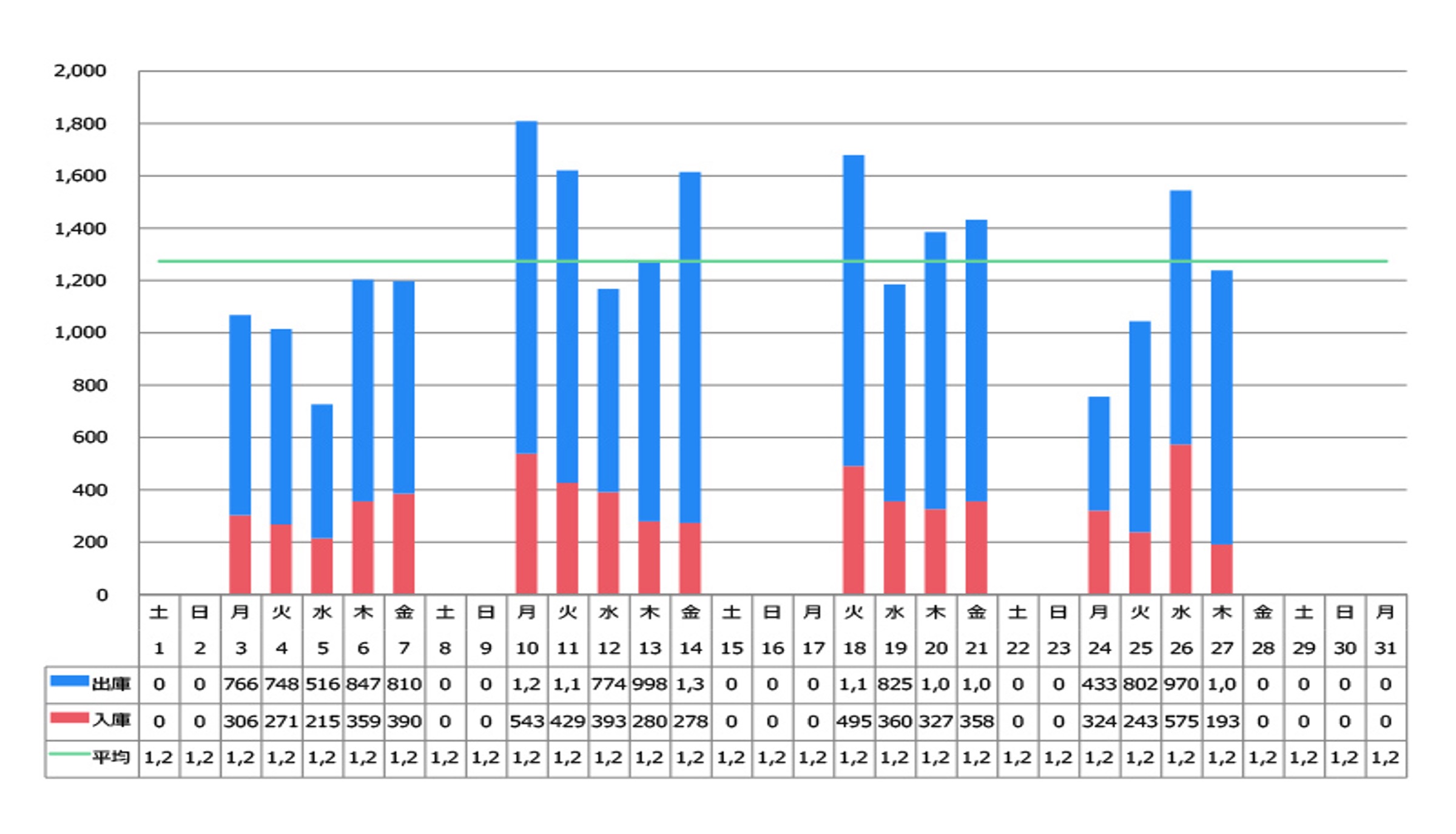 stats from visibility platform