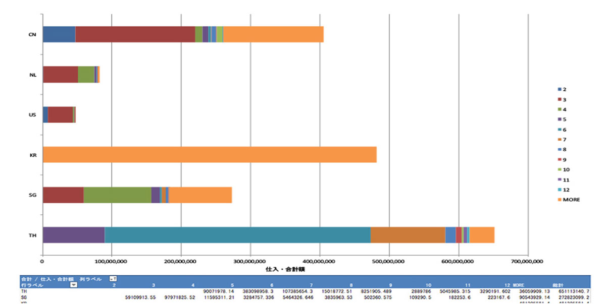 visibility-statistics